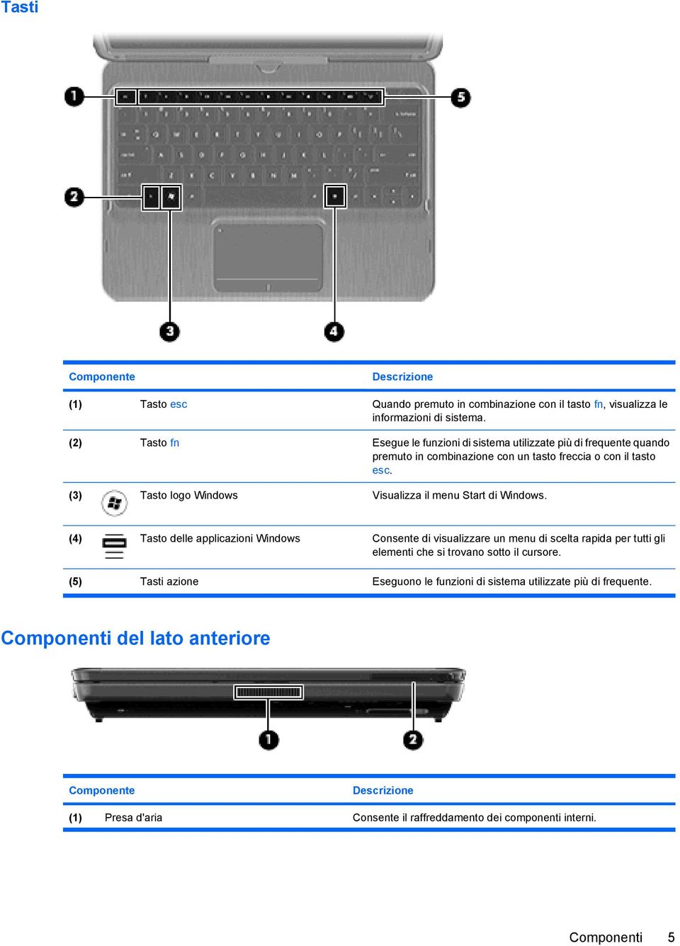 (3) Tasto logo Windows Visualizza il menu Start di Windows.