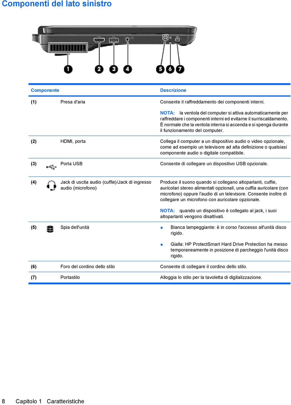 È normale che la ventola interna si accenda e si spenga durante il funzionamento del computer.