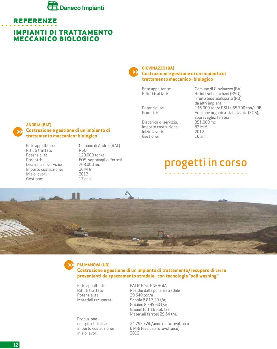 000 mc Importo costruzione: 26 M Inizio lavori: 2013 17 anni Comune di Giovinazzo (BA) Rifiuti Solidi Urbani (RSU), rifiuto biostabilizzato (RB) da altri impianti Potenzialità: 146.000 ton/a RSU + 65.