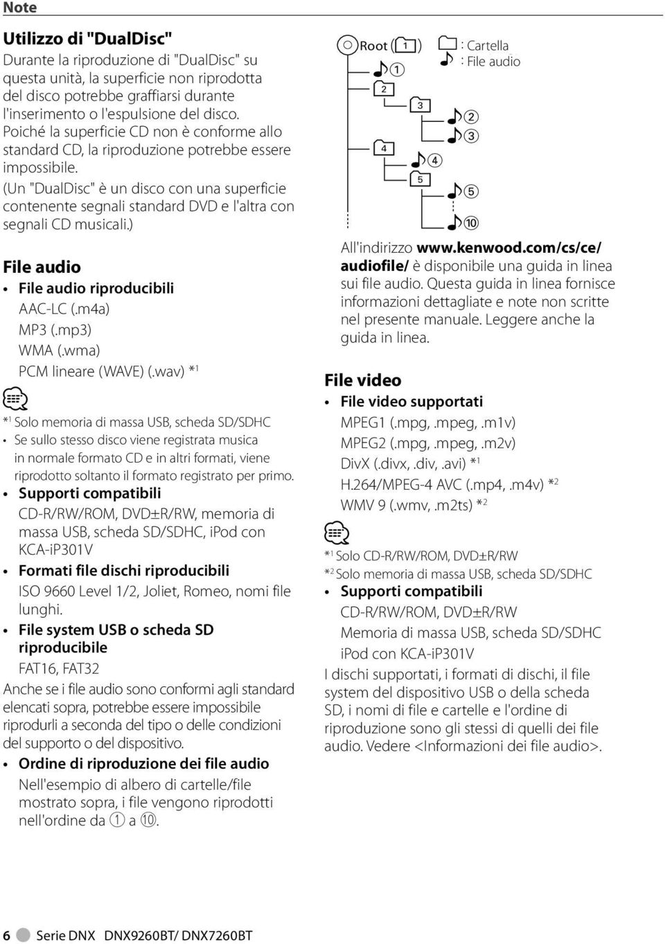 (Un "DualDisc" è un disco con una superficie contenente segnali standard DVD e l'altra con segnali CD musicali.) File audio File audio riproducibili AAC-LC (.m4a) MP3 (.mp3) WMA (.