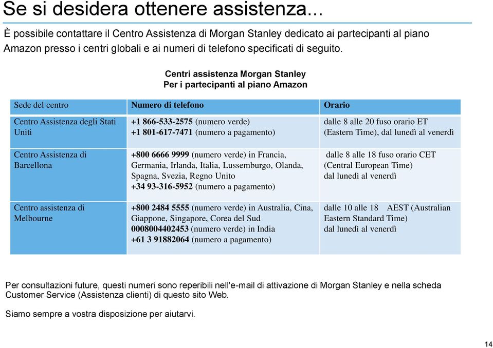 entri assistenza Morgan Stanley Per i partecipanti al piano mazon Sede del centro Numero di telefono Orario entro ssistenza degli Stati Uniti +1 866-533-2575 (numero verde) +1 801-617-7471 (numero a