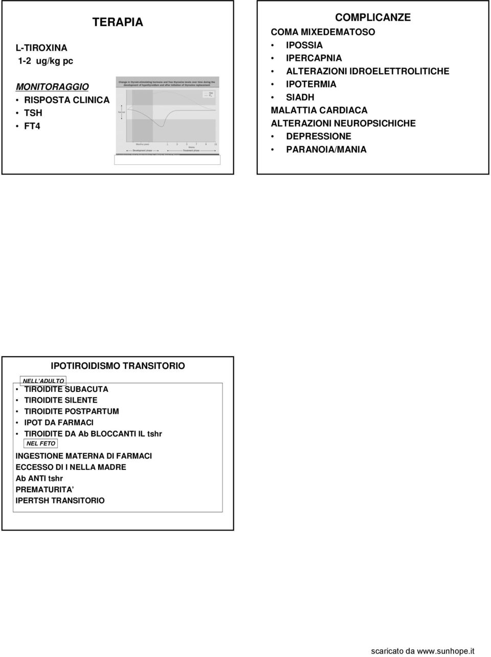 IPOTIROIDISMO TRANSITORIO NELL ADULTO TIROIDITE SUBACUTA TIROIDITE SILENTE TIROIDITE POSTPARTUM IPOT DA FARMACI TIROIDITE