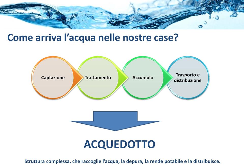 distribuzione ACQUEDOTTO Struttura complessa, che