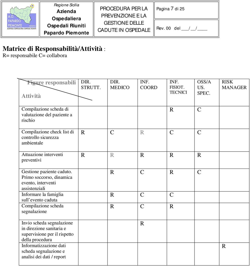 Gestione paziente caduto.