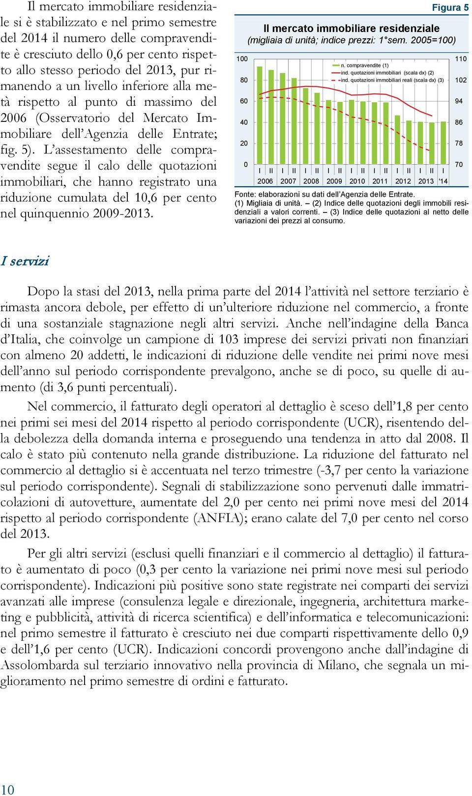 L assestamento delle compravendite segue il calo delle quotazioni immobiliari, che hanno registrato una riduzione cumulata del 1,6 per cento nel quinquennio 29-213.