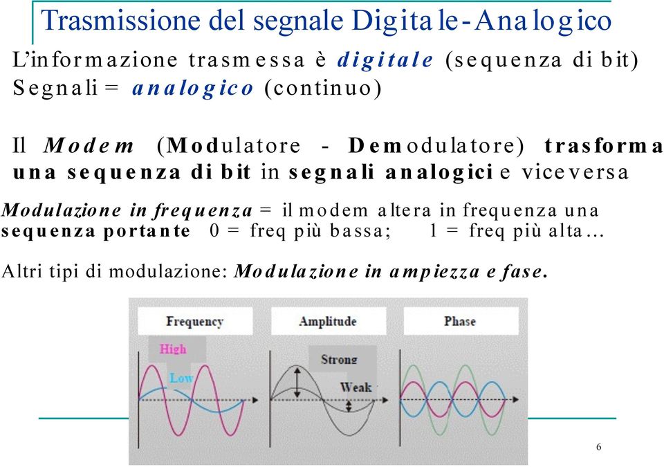 b it in s e g n a li a n alog ici e vice v e rs a Modulazione in frequenza = il mod em a lte ra in frequ enza una s e