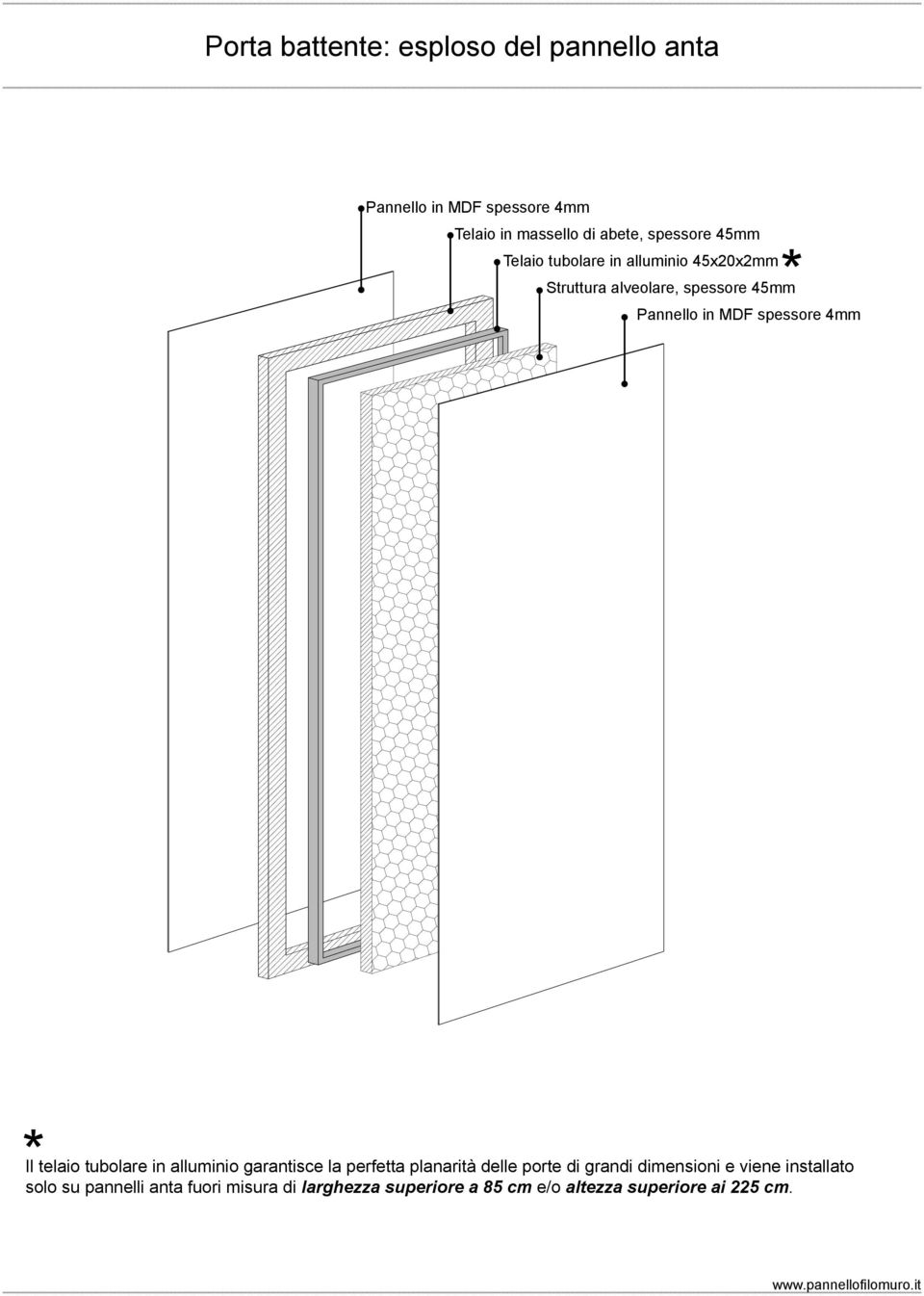 4mm * Il telaio tubolare in alluminio garantisce la perfetta planarità delle porte di grandi dimensioni e