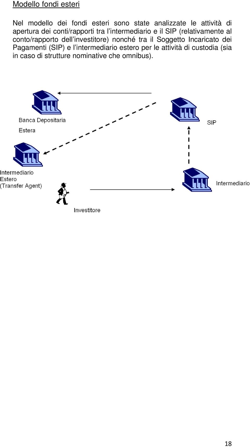 conto/rapporto dell investitore) nonché tra il Soggetto Incaricato dei Pagamenti (SIP) e