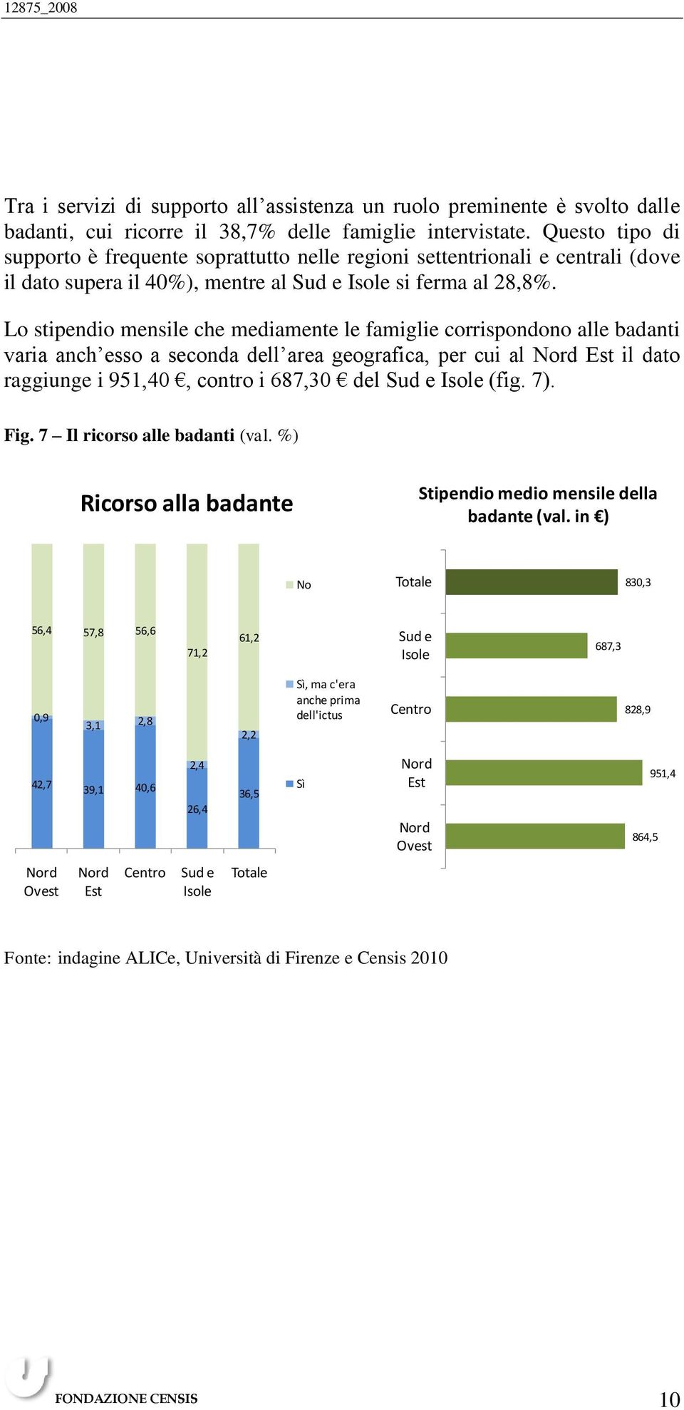 Lo stipendio mensile che mediamente le famiglie corrispondono alle badanti varia anch esso a seconda dell area geografica, per cui al Nord Est il dato raggiunge i 951,40, contro i 687,30 del Sud e