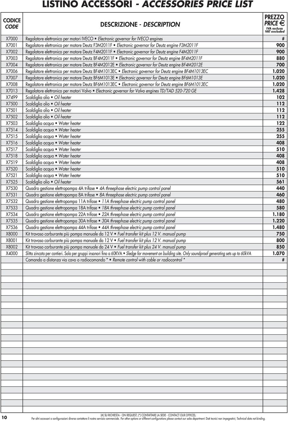 Electronic governor for Deutz engine F42011F Regolatore elettronico per motore Deutz BF42011F Electronic governor for Deutz engine BF42011F Regolatore elettronico per motore Deutz BF42012E Electronic