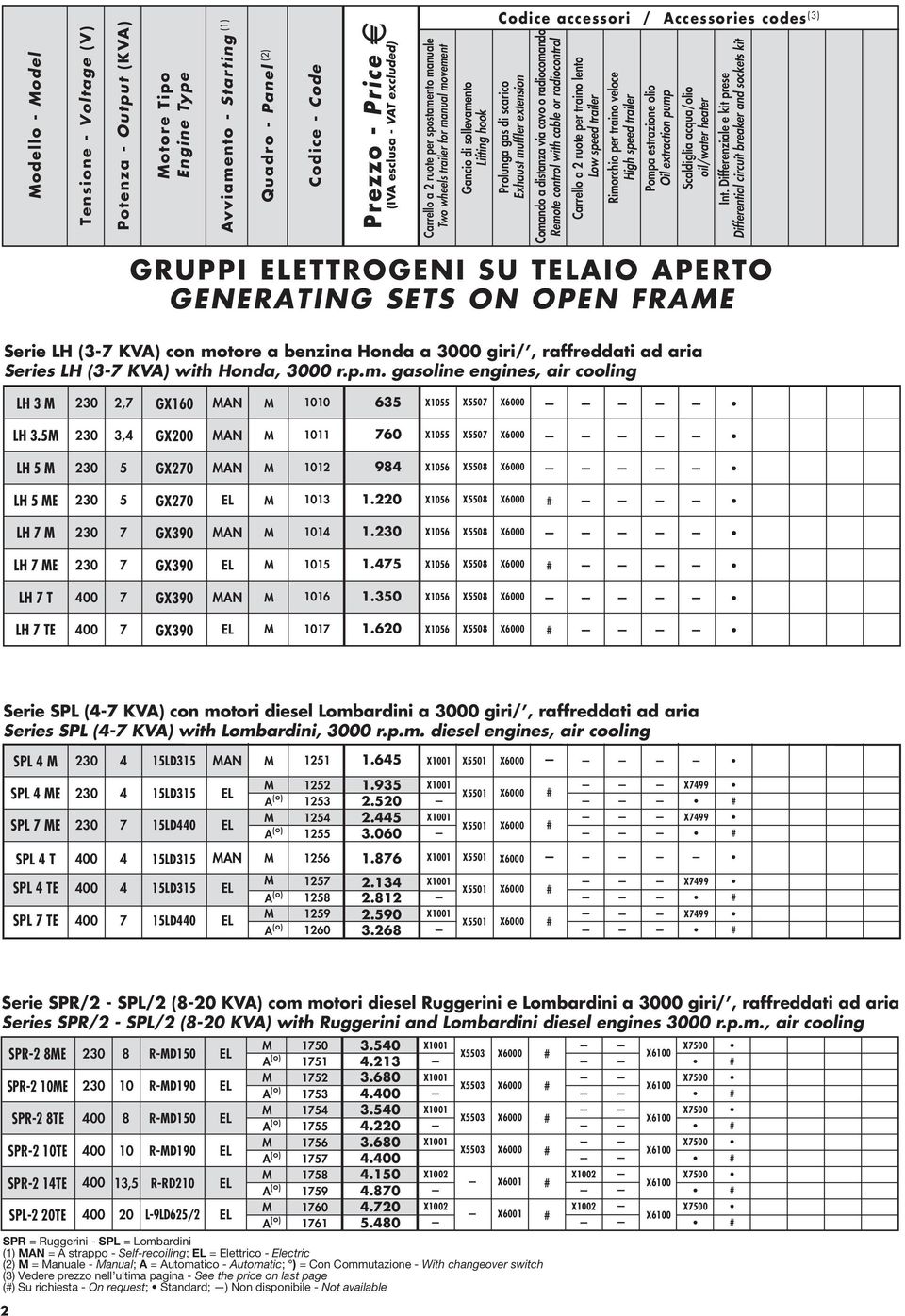 Differenziale e kit prese Differential circuit breaker and sockets kit GRUPPI ETTROGENI SU TAIO APERTO GENERATING SETS ON OPEN FRAE Serie LH (3-7 KVA) con motore a benzina Honda a 3000 giri/,