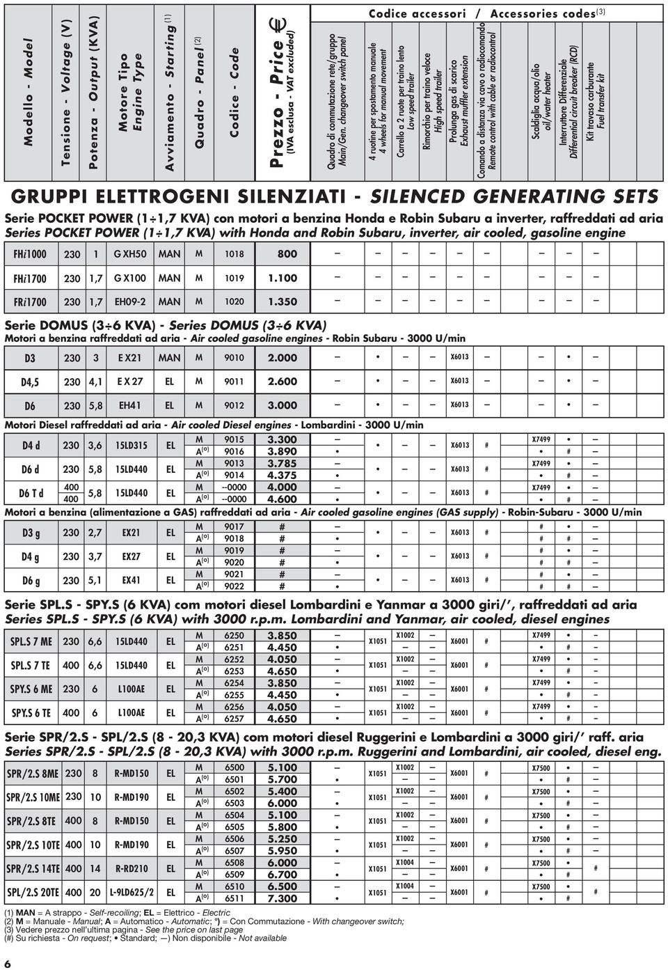 POWER (1 1,7 KVA) with Honda and Robin Subaru, inverter, air cooled, gasoline engine 4 ruotine per spostamento manuale 4 wheels for manual movement Carrello a 2 ruote per traino lento Low speed