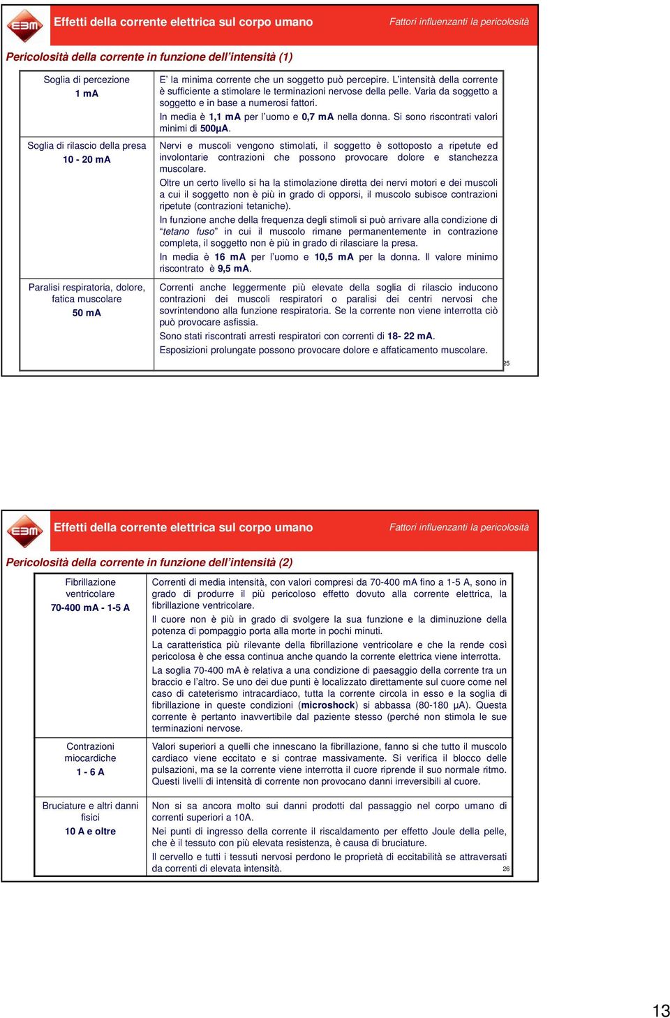 L intensità della corrente è sufficiente a stimolare le terminazioni nervose della pelle. Varia da soggetto a soggetto e in base a numerosi fattori. In media è 1,1 ma per l uomo e 0,7 ma nella donna.