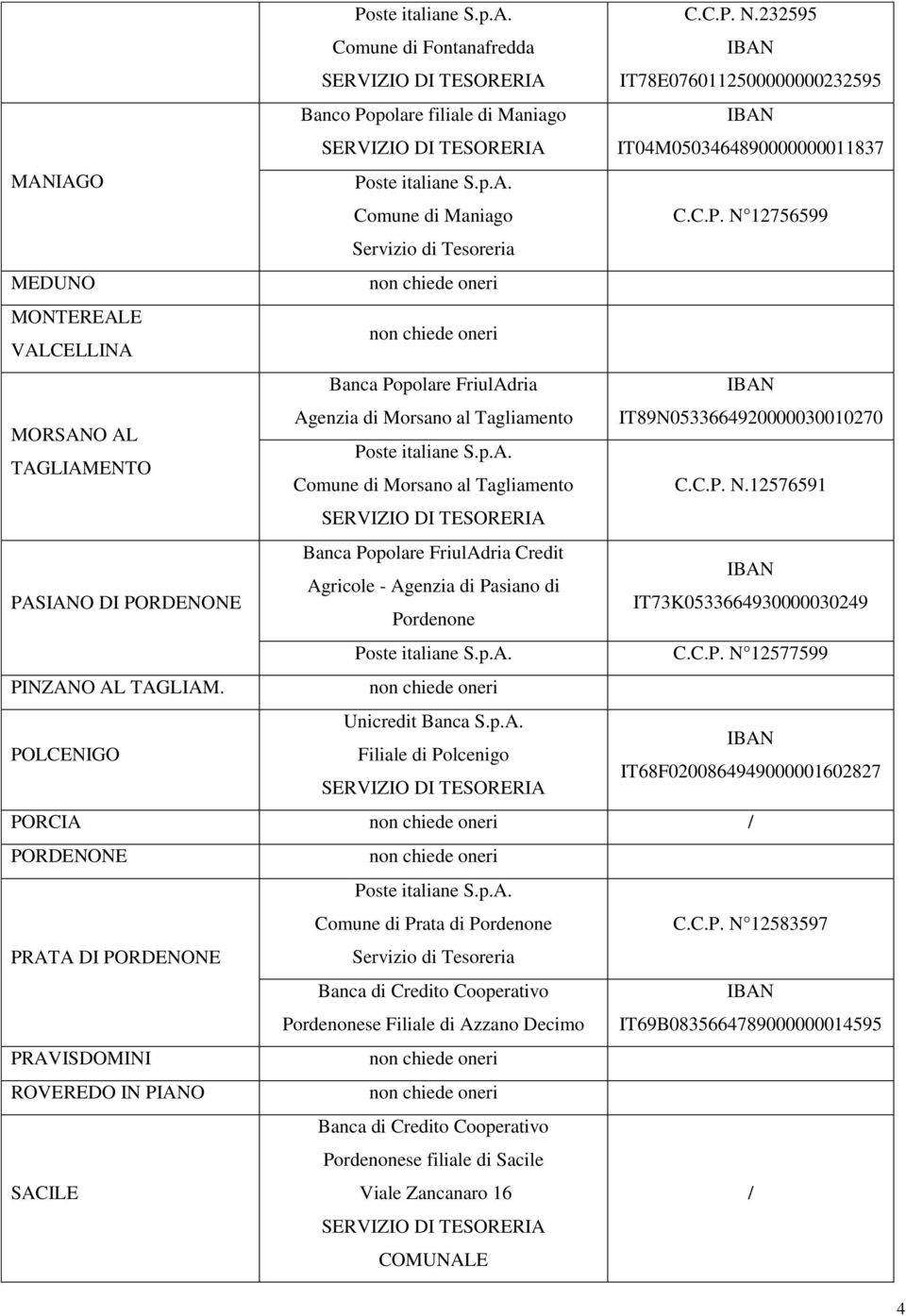 polare filiale di Maniago IT04M0503464890000000011837 MANIAGO Comune di Maniago C.C.P.