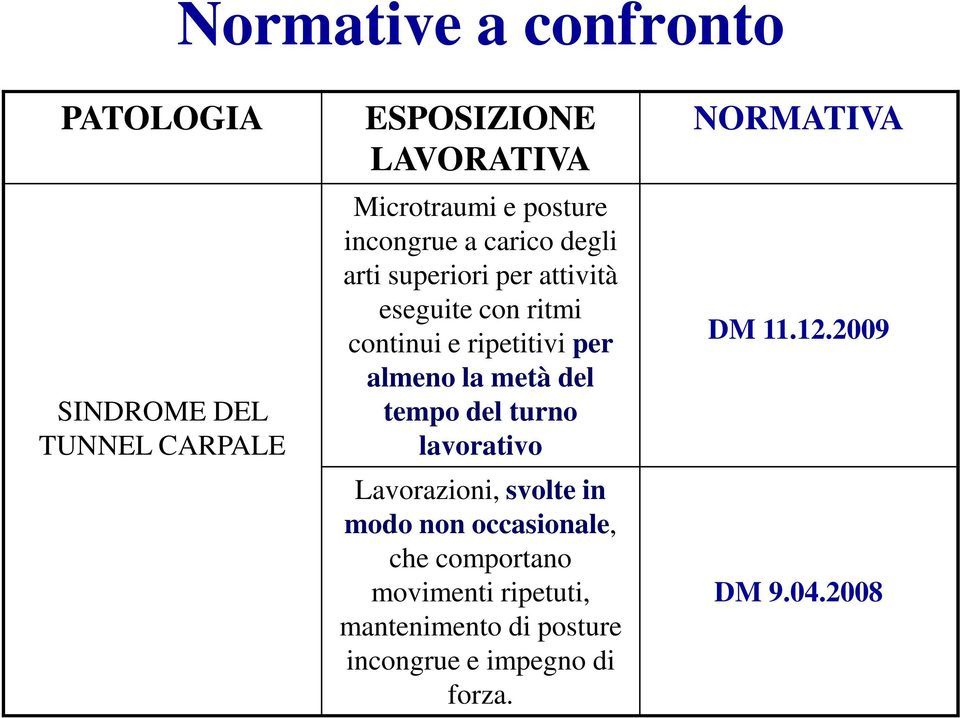 la metà del tempo del turno lavorativo Lavorazioni, svolte in modo non occasionale, che comportano