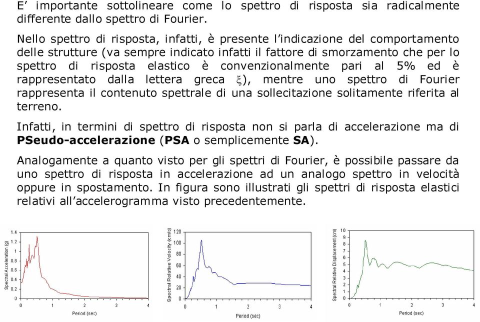 convenzionalmente pari al 5% ed è rappresentato dalla lettera greca ξ), mentre uno spettro di Fourier rappresenta il contenuto spettrale di una sollecitazione solitamente riferita al terreno.