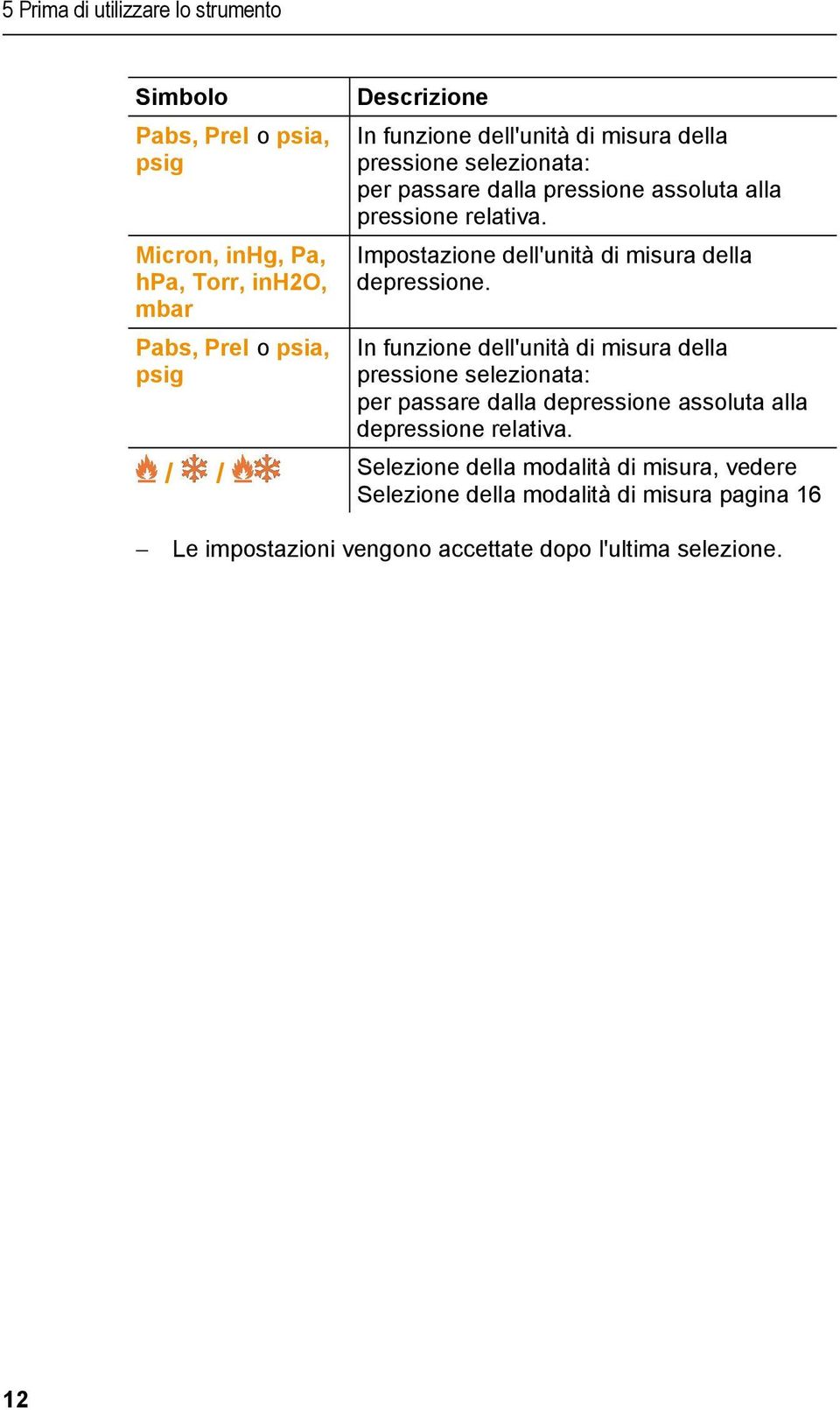 Impostazione dell'unità di misura della depressione.