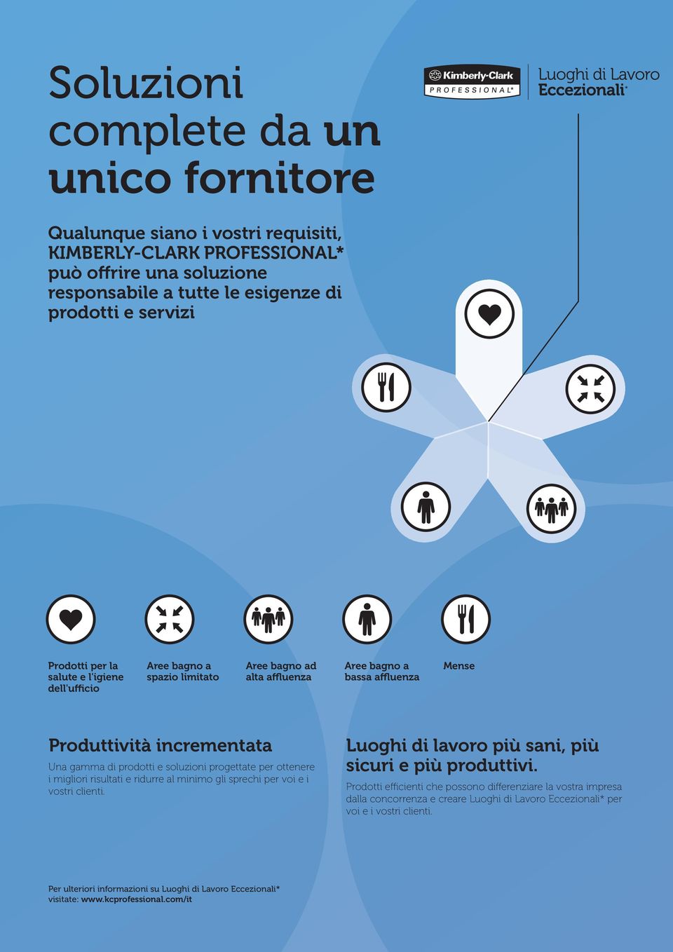 progettate per ottenere i migliori risultati e ridurre al minimo gli sprechi per voi e i vostri clienti. Luoghi di lavoro più sani, più sicuri e più produttivi.