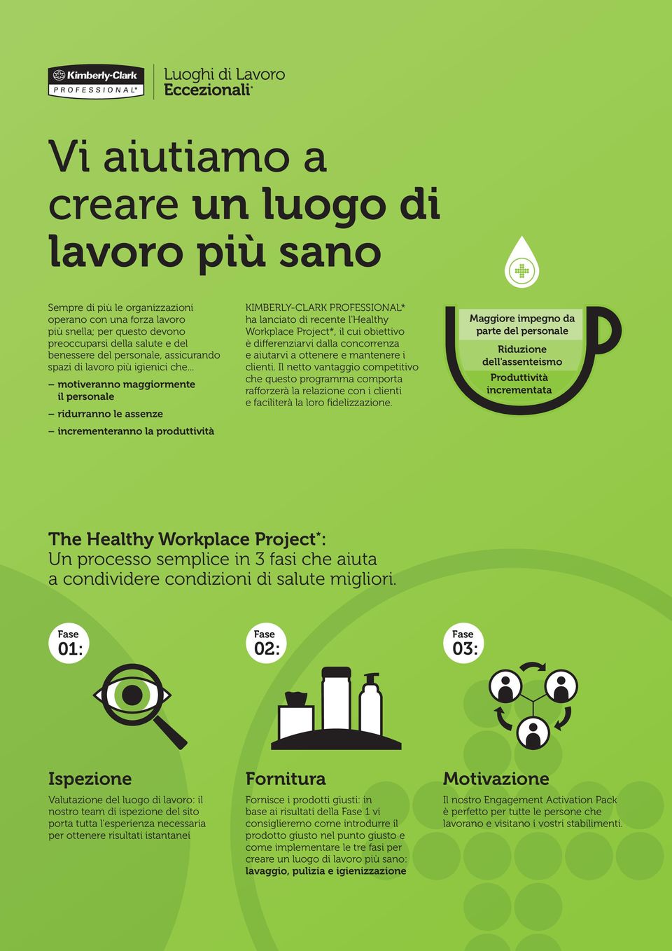 .. motiveranno maggiormente il personale ridurranno le assenze incrementeranno la produttività KIMBERLY-CLARK PROFESSIONAL* ha lanciato di recente l'healthy Workplace Project*, il cui obiettivo è