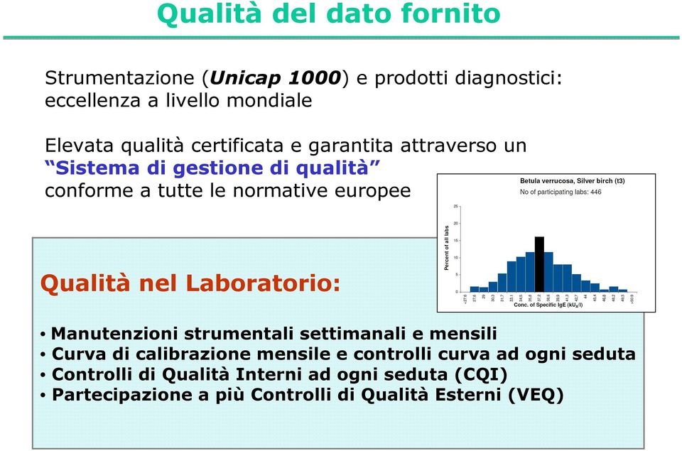 Qualità nel Laboratorio: Manutenzioni strumentali settimanali e mensili Curva di calibrazione mensile e controlli