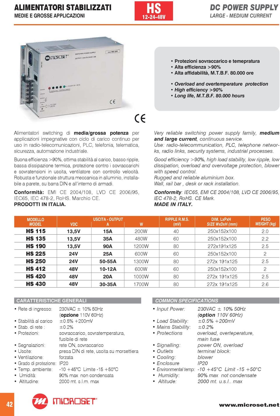 Buona ef cienza 90%, ottima stabilità al carico, basso ripple, bassa dissipazione termica, protezione contro i sovraccarichi e sovratensioni in uscita, ventilatore con controllo velocità.