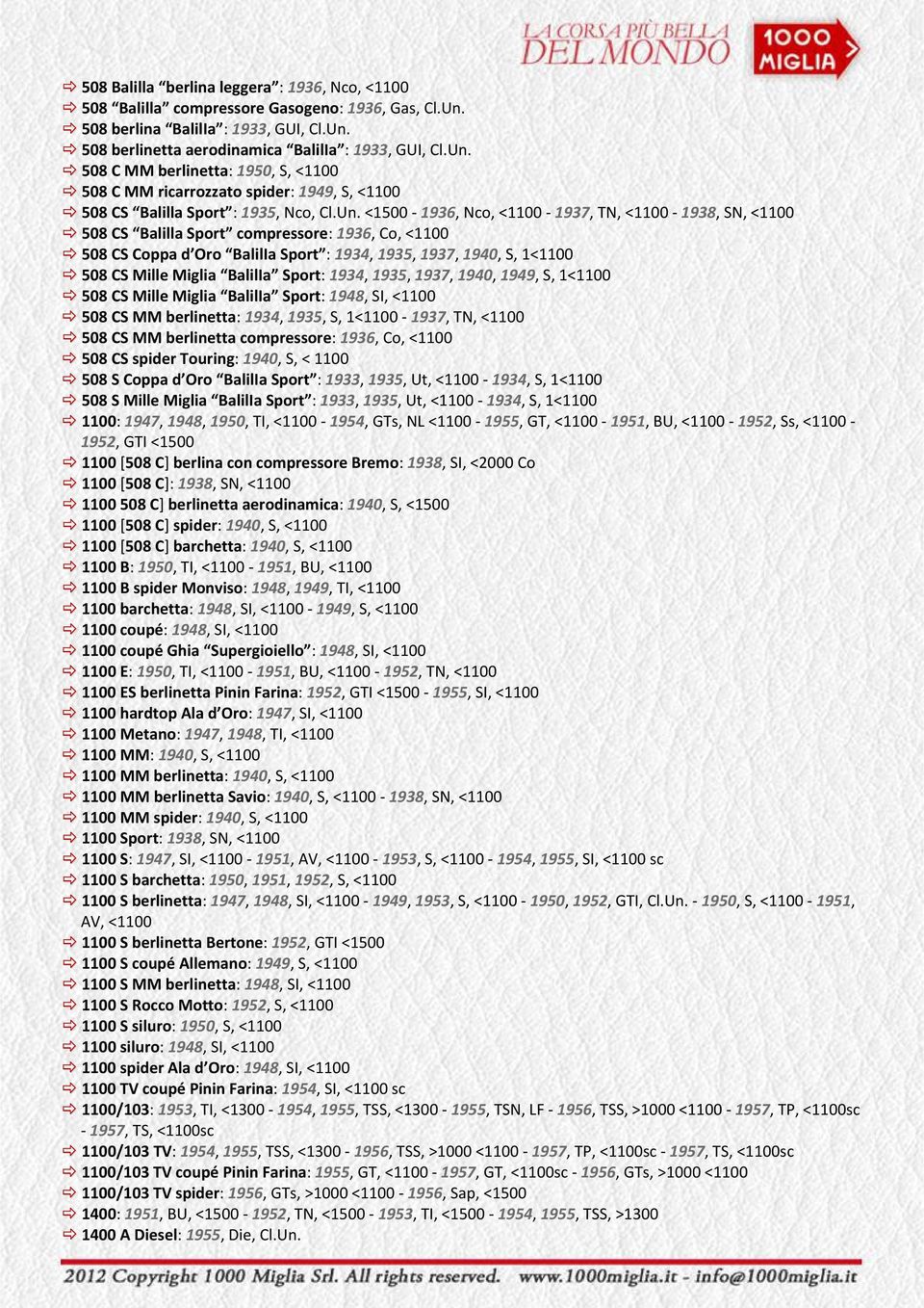 Un. <1500-1936, Nco, <1100-1937, TN, <1100-1938, SN, <1100 508 CS Balilla Sport compressore: 1936, Co, <1100 508 CS Coppa d Oro BalilIa Sport : 1934, 1935, 1937, 1940, S, 1<1100 508 CS Mille Miglia