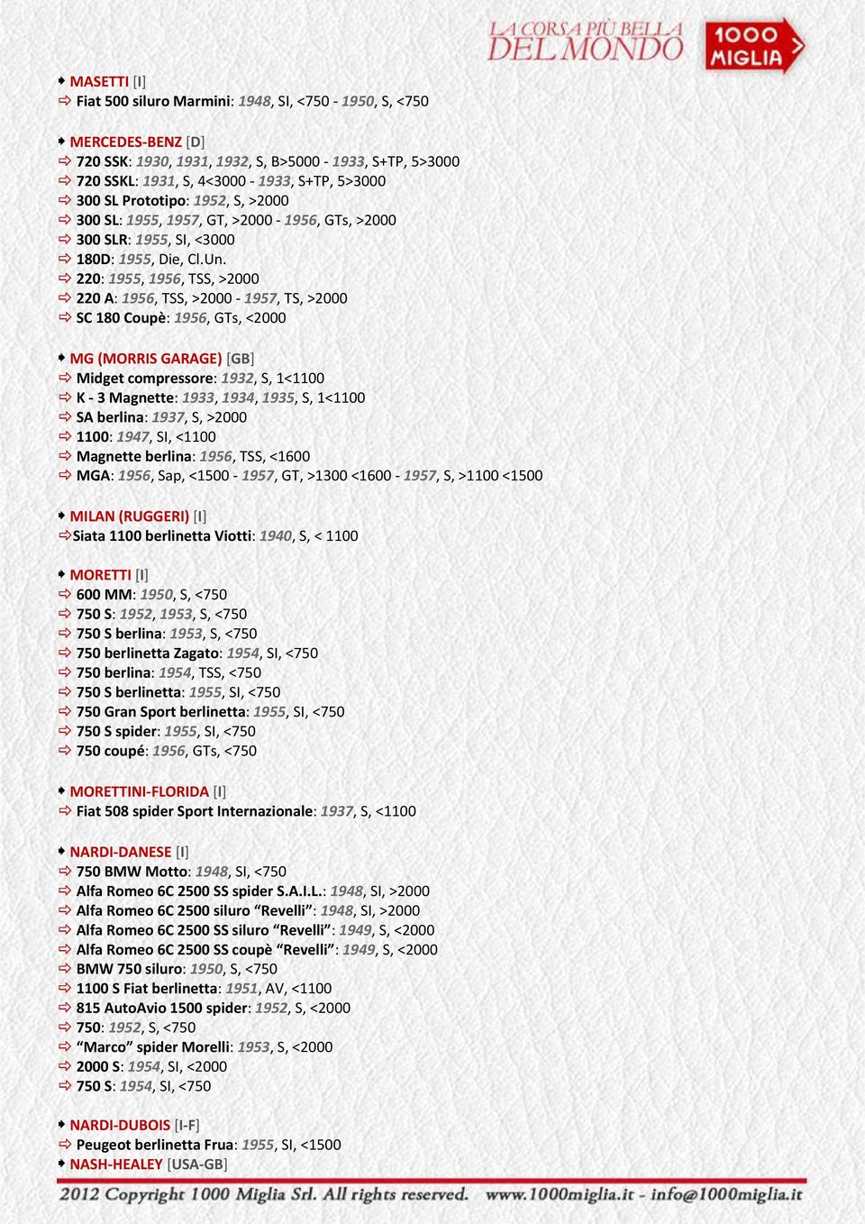 220: 1955, 1956, TSS, >2000 220 A: 1956, TSS, >2000-1957, TS, >2000 SC 180 Coupè: 1956, GTs, <2000 MG (MORRIS GARAGE) [GB] Midget compressore: 1932, S, 1<1100 K - 3 Magnette: 1933, 1934, 1935, S,