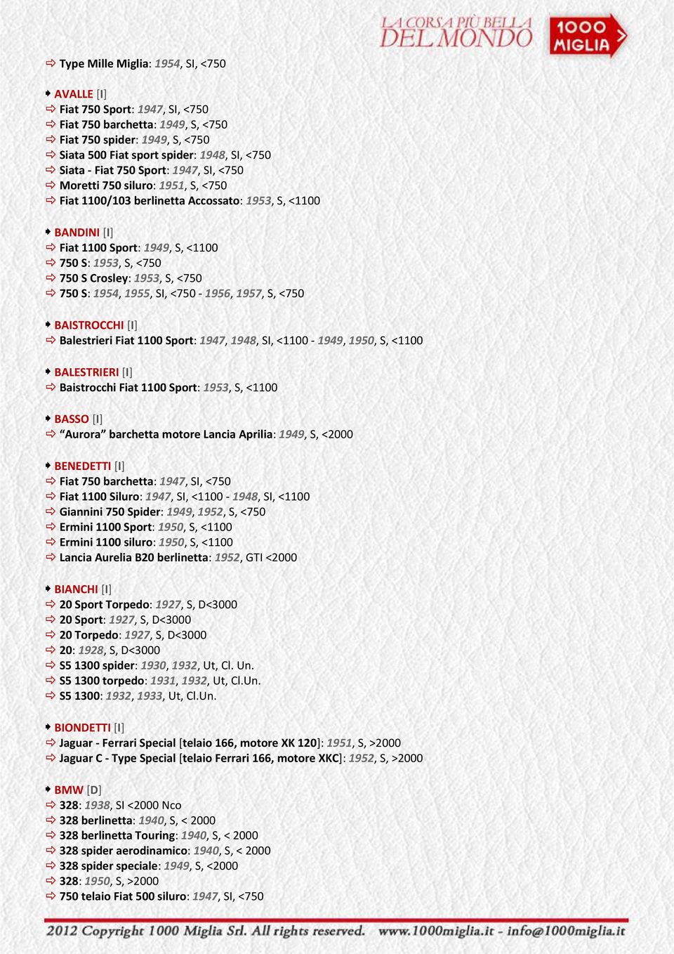 <750 750 S: 1954, 1955, SI, <750-1956, 1957, S, <750 BAISTROCCHI [I] Balestrieri Fiat 1100 Sport: 1947, 1948, SI, <1100-1949, 1950, S, <1100 BALESTRIERI [I] Baistrocchi Fiat 1100 Sport: 1953, S,