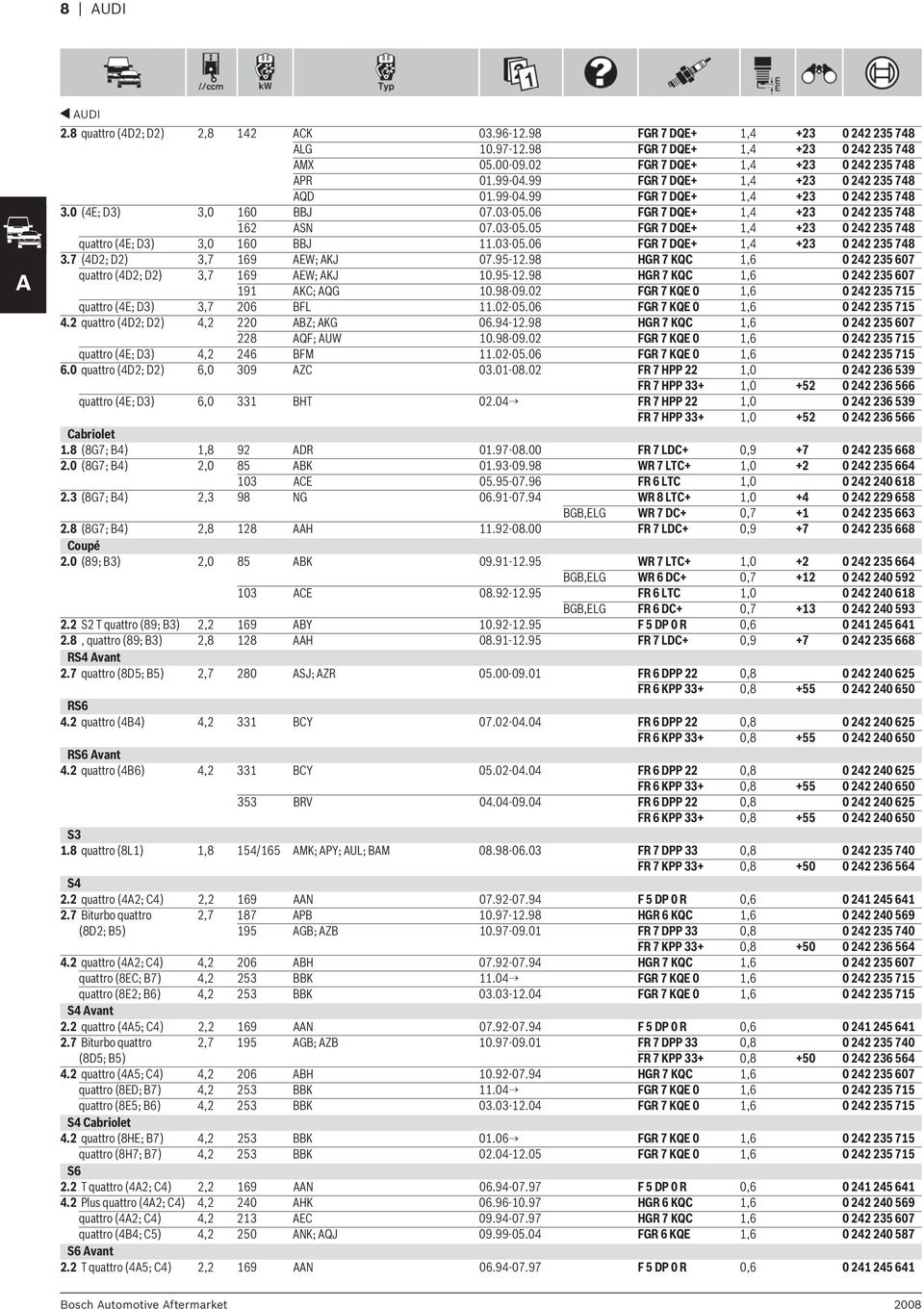 03-05.06 FGR 7 DQE+ 1,4 +23 0 242 235 748 3.7 (4D2; D2) 3,7 169 AEW; AKJ 07.95-12.98 HGR 7 KQC 1,6 0 242 235 607 quattro (4D2; D2) 3,7 169 AEW; AKJ 10.95-12.98 HGR 7 KQC 1,6 0 242 235 607 191 AKC; AQG 10.