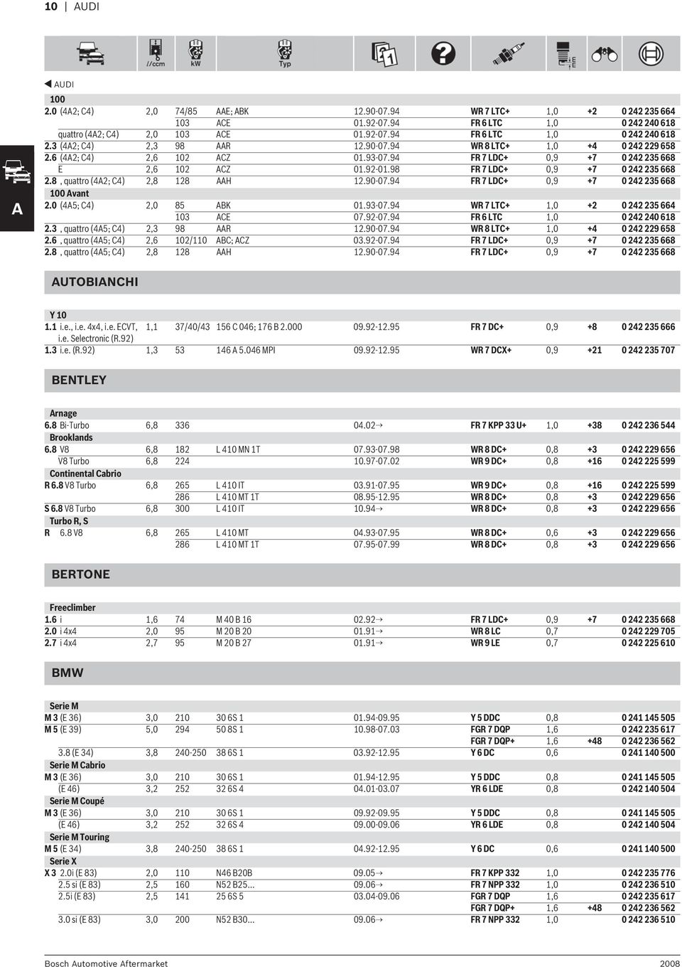 8, quattro (4A2; C4) 2,8 128 AAH 12.90-07.94 FR 7 LDC+ 0,9 +7 0 242 235 668 100 Avant 2.0 (4A5; C4) 2,0 85 ABK 01.93-07.94 WR 7 LTC+ 1,0 +2 0 242 235 664 103 ACE 07.92-07.