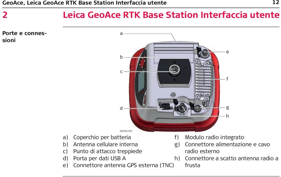 interna c) Punto di attacco treppiede d) Porta per dati USB A e) Connettore antenna GPS esterna (TNC) f)