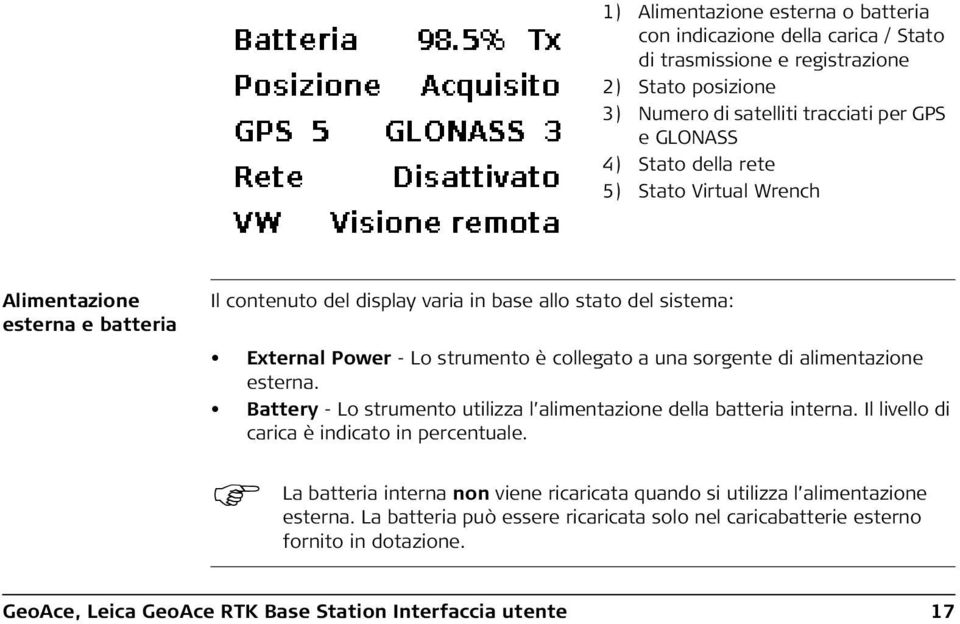 di alimentazione esterna. Battery - Lo strumento utilizza l alimentazione della batteria interna. Il livello di carica è indicato in percentuale.