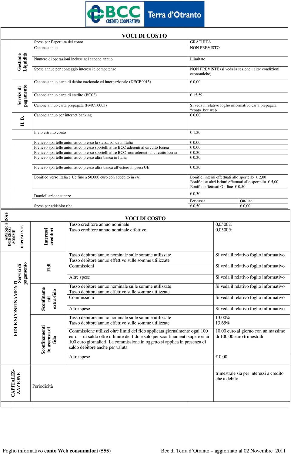 di credito (BC02) 15,59 NON PREVISTE (si veda la sezione : altre condizioni economiche) Canone annuo carta prepagata (PMCT0003) carta prepagata conto bcc web Canone annuo per internet banking 0,00