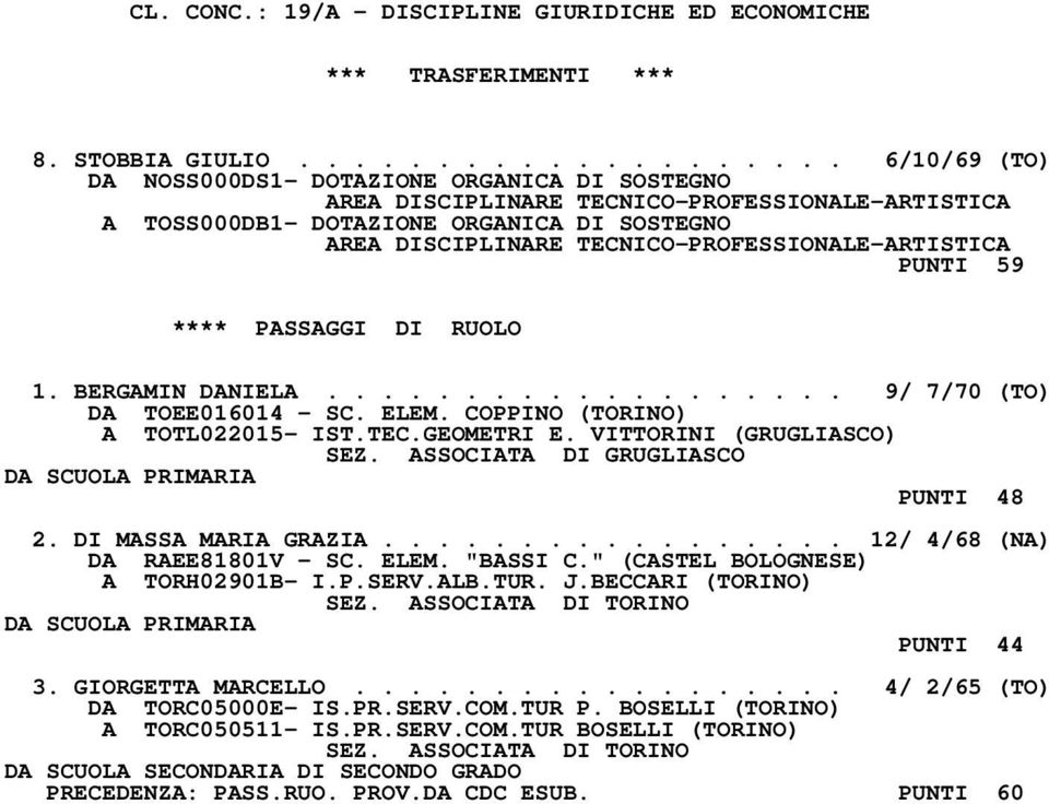 TECNICO-PROFESSIONALE-ARTISTICA PUNTI 59 **** PASSAGGI DI RUOLO 1. BERGAMIN DANIELA................... 9/ 7/70 (TO) DA TOEE016014 - SC. ELEM. COPPINO (TORINO) A TOTL022015- IST.TEC.GEOMETRI E.