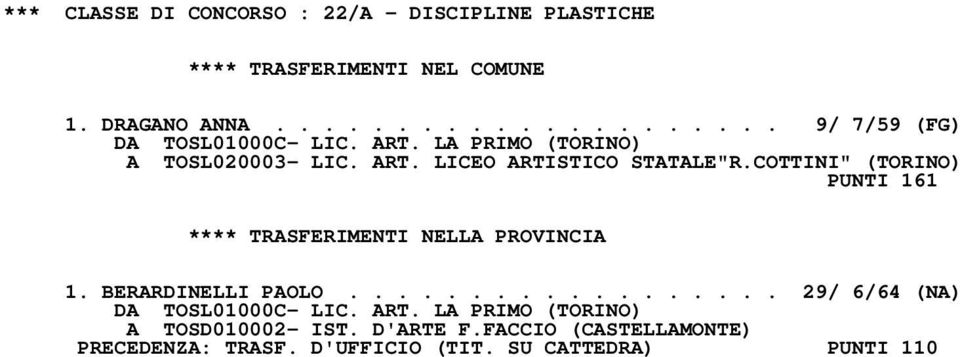 COTTINI" (TORINO) PUNTI 161 **** TRASFERIMENTI NELLA PROVINCIA 1. BERARDINELLI PAOLO.................. 29/ 6/64 (NA) DA TOSL01000C- LIC.