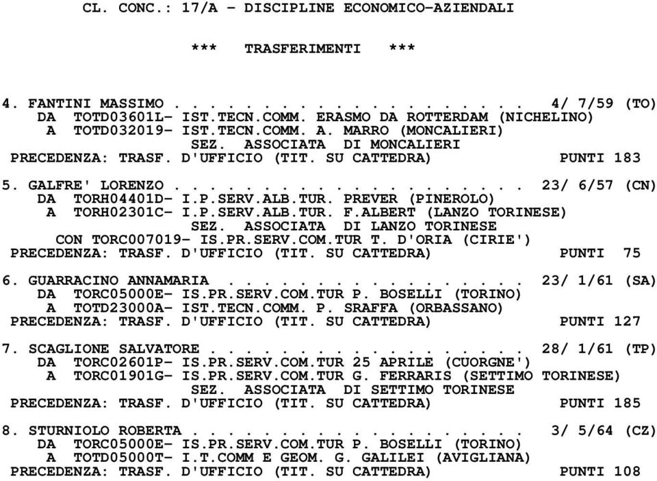 ................... 23/ 6/57 (CN) DA TORH04401D- I.P.SERV.ALB.TUR. PREVER (PINEROLO) A TORH02301C- I.P.SERV.ALB.TUR. F.ALBERT (LANZO TORINESE) SEZ. ASSOCIATA DI LANZO TORINESE CON TORC007019- IS.PR.SERV.COM.