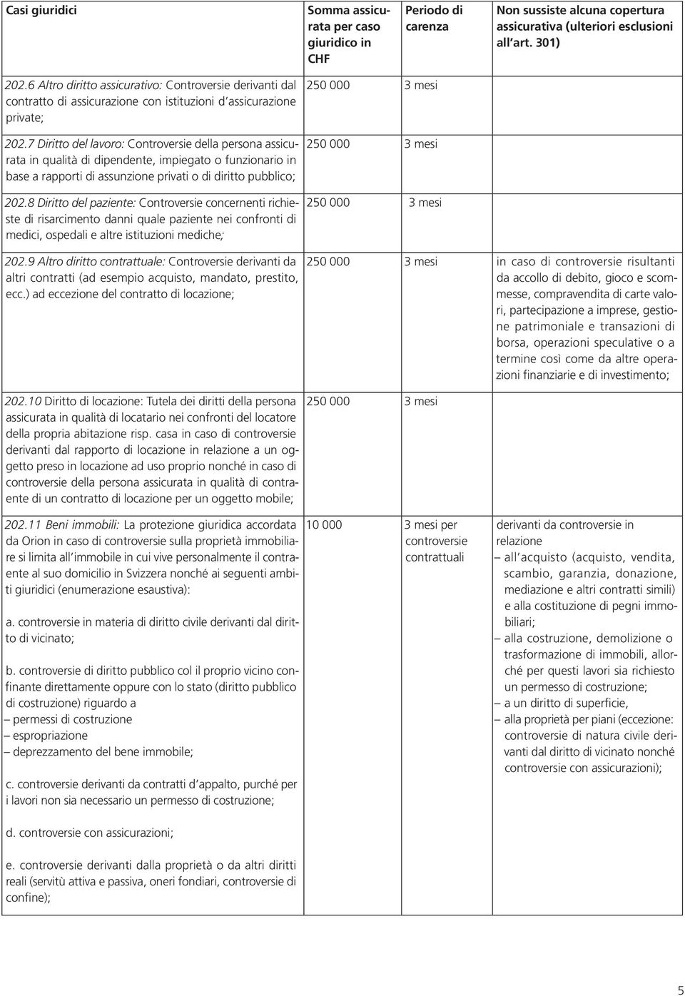 7 Diritto del lavoro: Controversie della persona assicurata in qualità di dipendente, impiegato o funzionario in base a rapporti di assunzione privati o di diritto pubblico; 202.