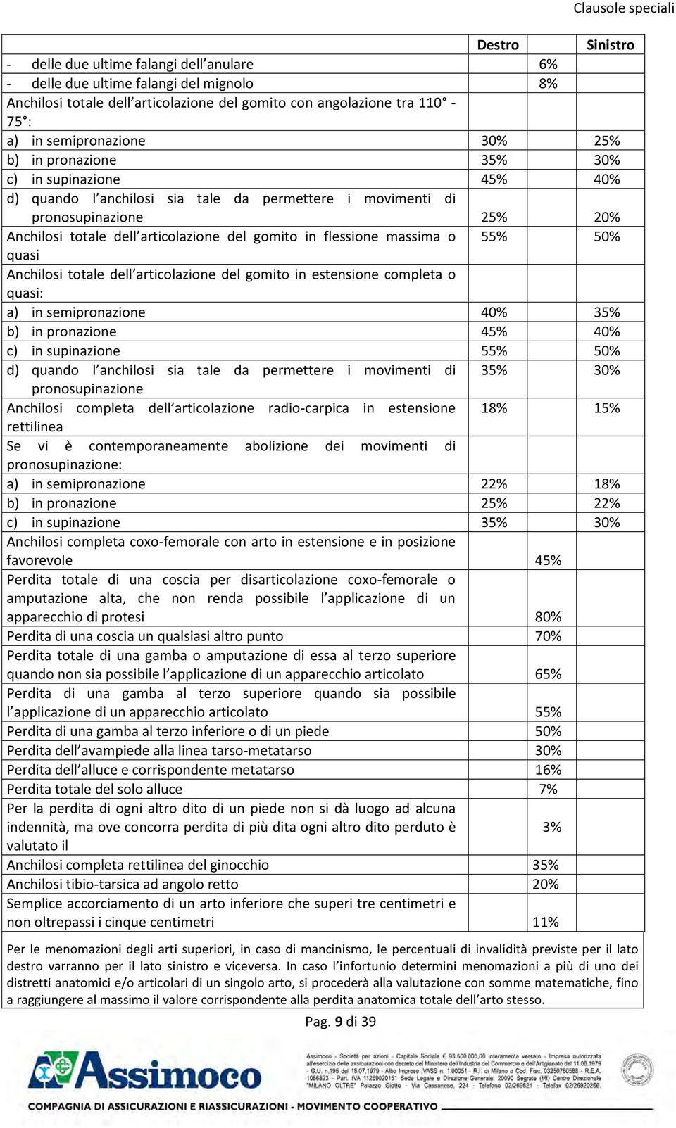 articolazione del gomito in flessione massima o 55% 50% quasi nchilosi totale dell articolazione del gomito in estensione completa o quasi: a) in semipronazione 40% 35% b) in pronazione 45% 40% c) in