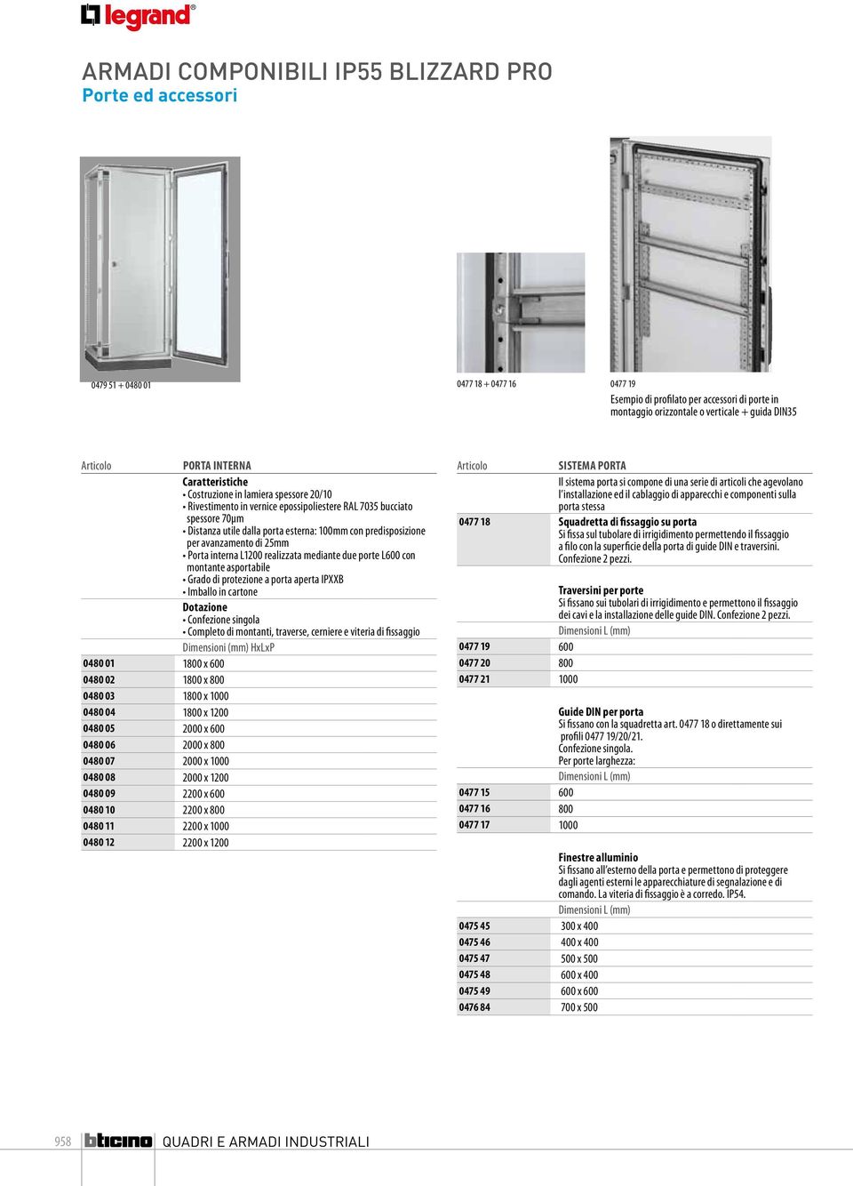 avanzamento di 25mm Porta interna L1200 realizzata mediante due porte L600 con montante asportabile Grado di protezione a porta aperta IPXXB Imballo in cartone Dotazione Confezione singola Completo