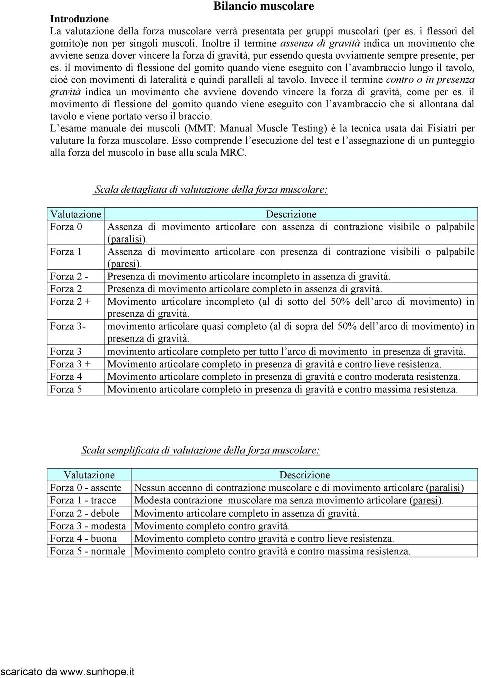 il movimento di flessione del gomito quando viene eseguito con l avambraccio lungo il tavolo, cioè con movimenti di lateralità e quindi paralleli al tavolo.