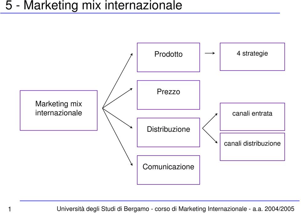 internazionale Prezzo Distribuzione