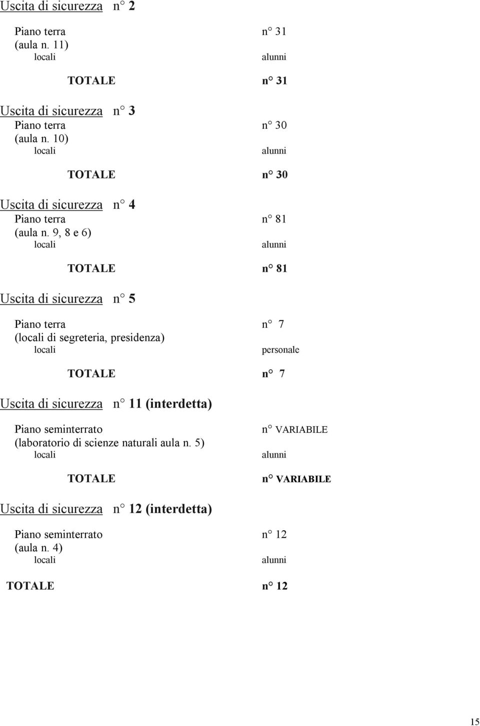 9, 8 e 6) locali alunni TOTALE n 81 Uscita di sicurezza n 5 Piano terra n 7 (locali di segreteria, presidenza) locali personale TOTALE n 7 Uscita di