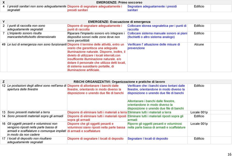 orario che garantisca una adeguata illuminazione naturale. Disporre, inoltre, il divieto di utilizzare i locali interrati,con insufficente illuminazione naturale.