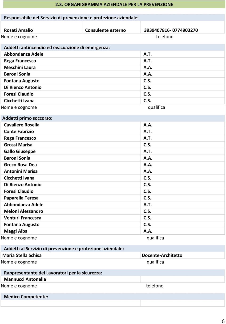 soccorso: Cavaliere Rosella Conte Fabrizio Rega Francesco Grossi Marisa Gallo Giuseppe Baroni Sonia Greco Rosa Dea Antonini Marisa Cicchetti Ivana Di Rienzo Antonio Foresi Claudio Paparella Teresa