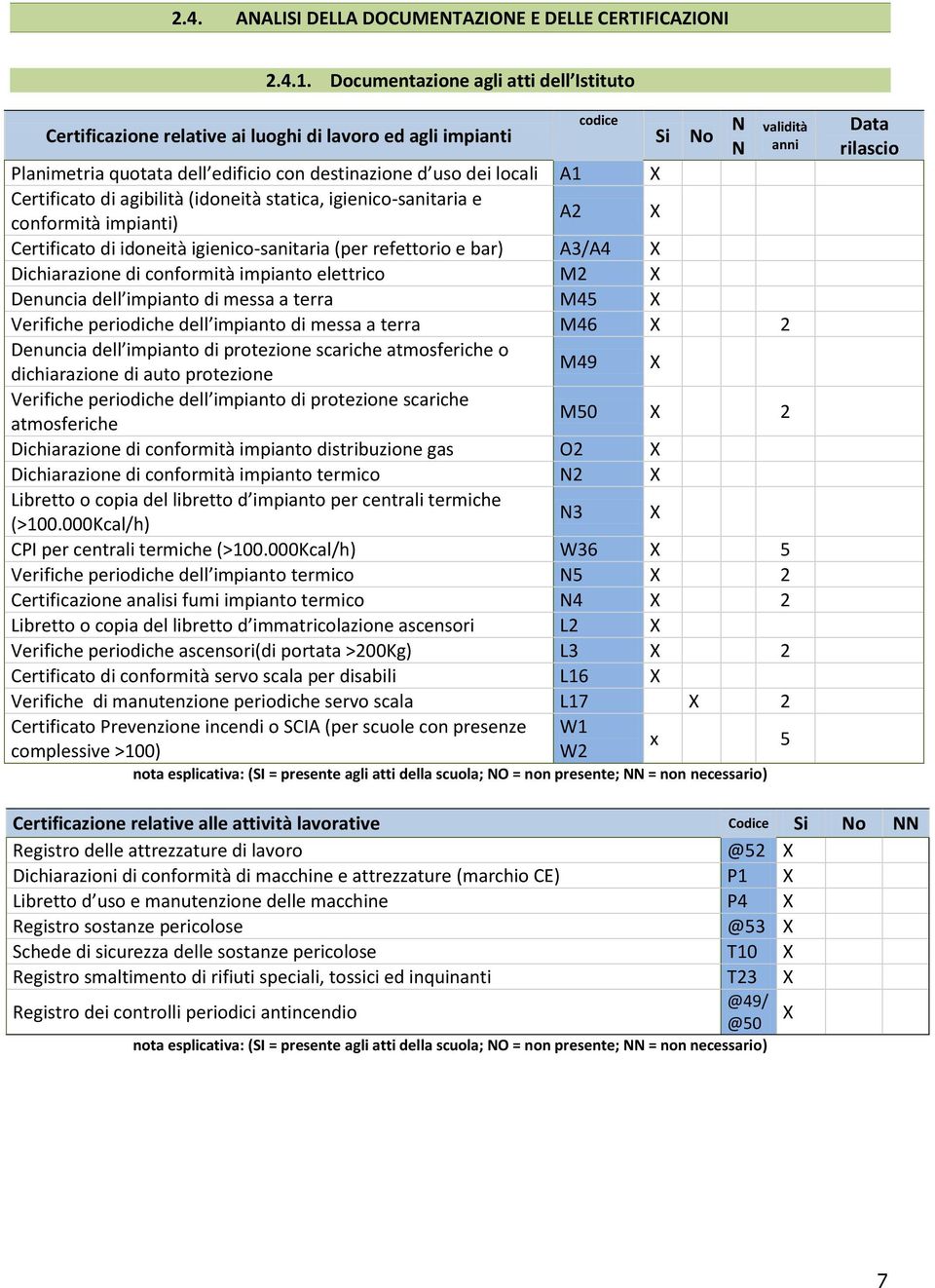 (idoneità statica, igienico-sanitaria e conformità impianti) A2 X Certificato di idoneità igienico-sanitaria (per refettorio e bar) A3/A4 X Dichiarazione di conformità impianto elettrico M2 X