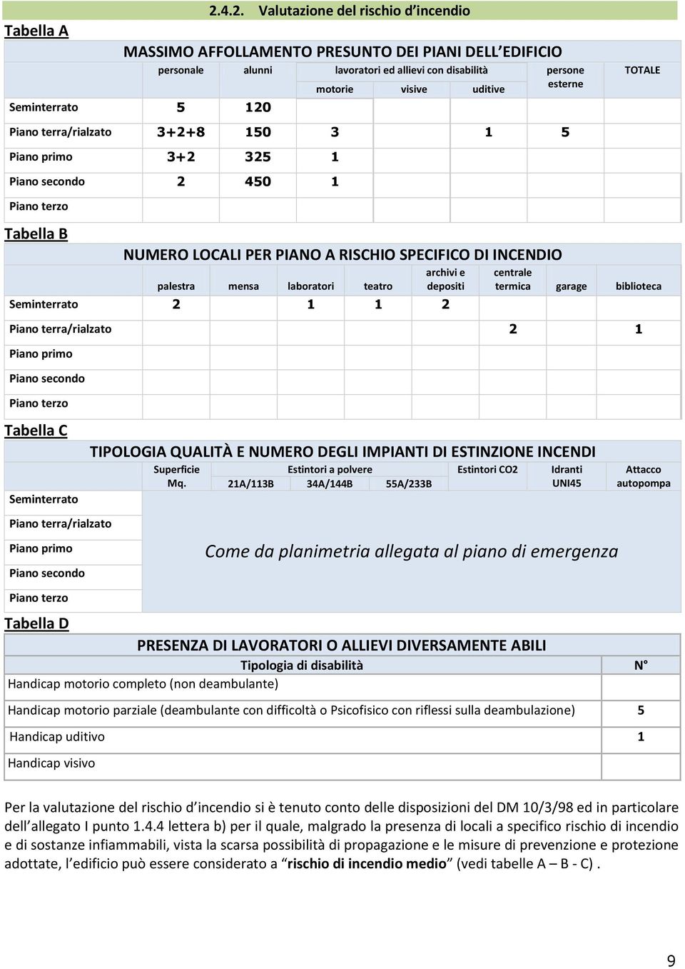 esterne TOTALE Piano terra/rialzato 3+2+8 150 3 1 5 Piano primo 3+2 325 1 Piano secondo 2 450 1 Piano terzo Tabella B NUMERO LOCALI PER PIANO A RISCHIO SPECIFICO DI INCENDIO palestra mensa laboratori