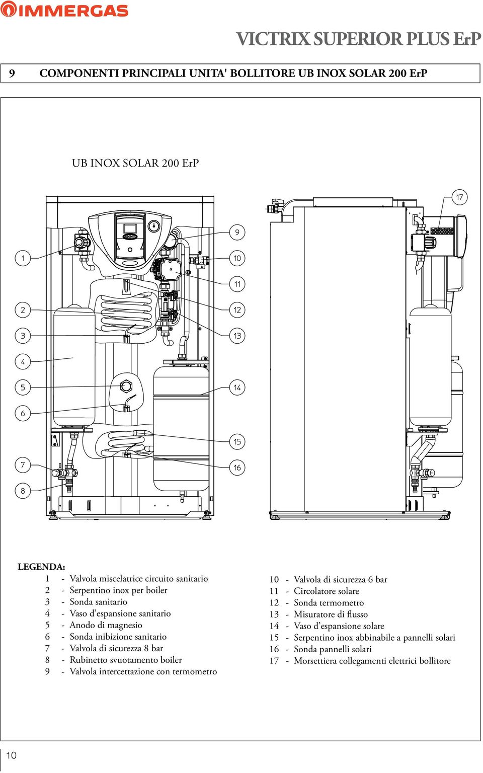 Rubinetto svuotamento boiler 9 - Valvola intercettazione con termometro 10 - Valvola di sicurezza 6 bar 11 - Circolatore solare 12 - Sonda termometro 13 - Misuratore