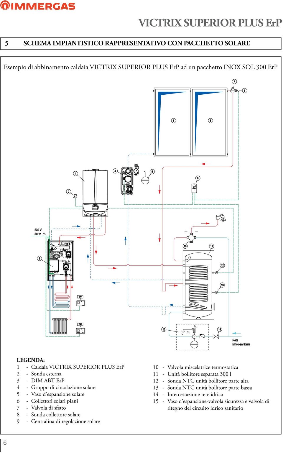 Valvola di sfiato 8 - Sonda collettore solare 9 - Centralina di regolazione solare 10 - Valvola miscelatrice termostatica 11 - Unità bollitore separata 300 l 12 - Sonda NTC unità