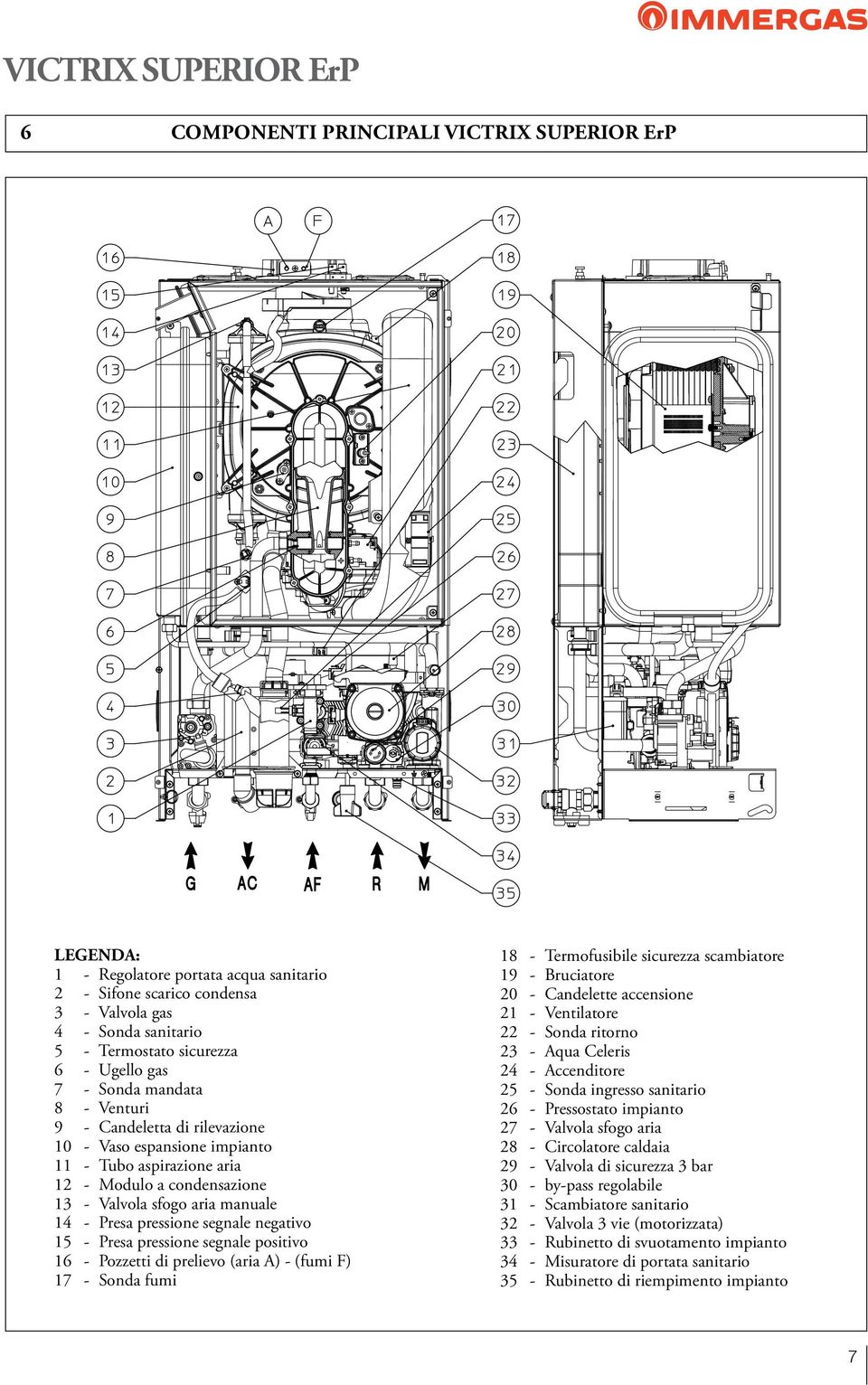 manuale 14 - Presa pressione segnale negativo 15 - Presa pressione segnale positivo 16 - Pozzetti di prelievo (aria A) - (fumi F) 17 - Sonda fumi 18 - Termofusibile sicurezza scambiatore 19 -