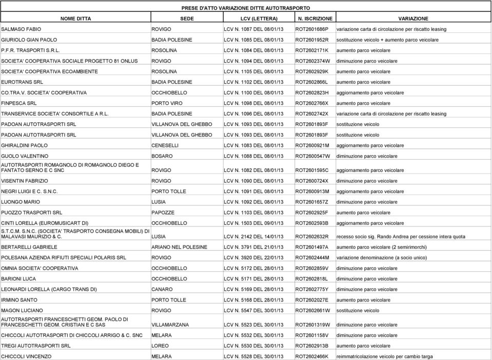 1085 DEL 08/01/13 ROT2601952R sostituzione veicolo + aumento parco veicolare P.F.R. TRASPORTI S.R.L. ROSOLINA LCV N.